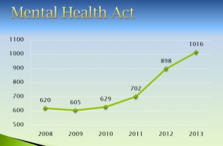 Increase in mental health calls for RCMP-image courtesy PG RCMP