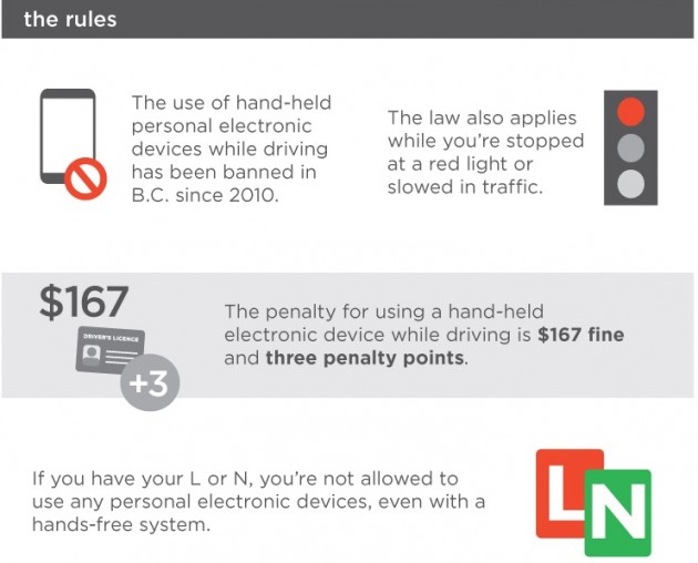 icbc-distracted-driving-infographic