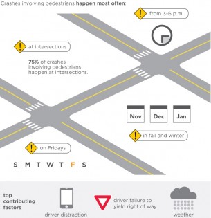 pedestrian-safety-infographic