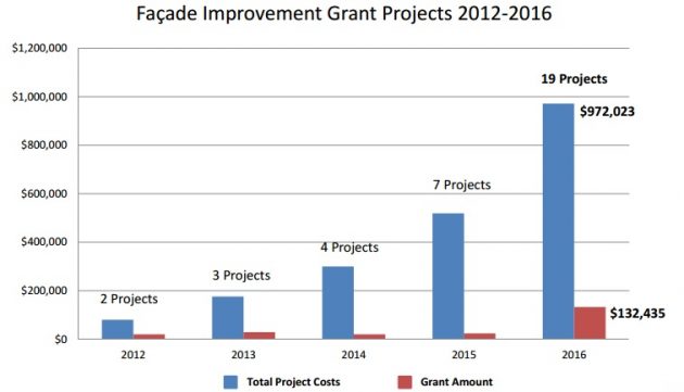 dbiafacadeimprovementgraph