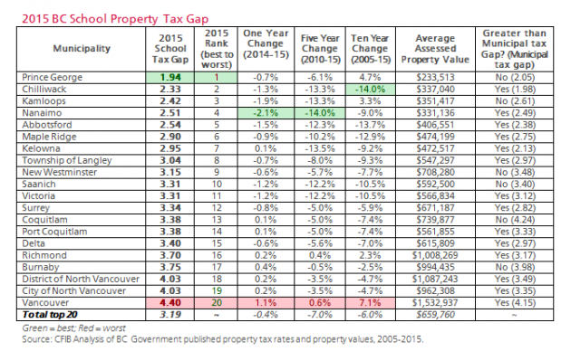 cfib-tax-gap