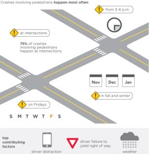 pedestrian-safety-infographic