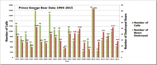 bears-1994-2015-final